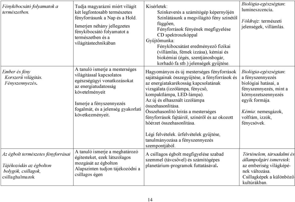 követelményeit Ismerje a fényszennyezés fogalmát, és a jelenség gyakorlati következményeit.