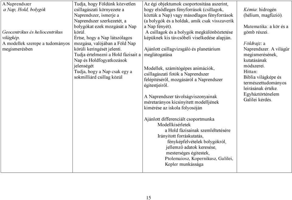 Értse, hogy a Nap látszólagos mozgása, valójában a Föld Nap körüli keringését jelenti.