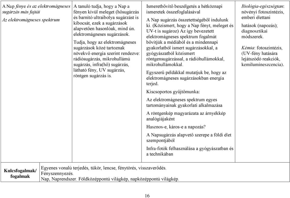 Tudja, hogy az elektromágneses sugárzások közé tartoznak növekvő energia szerint rendezve: rádiósugárzás, mikrohullámú sugárzás, infra(hő) sugárzás, látható fény, UV sugárzás, röntgen sugárzás is.