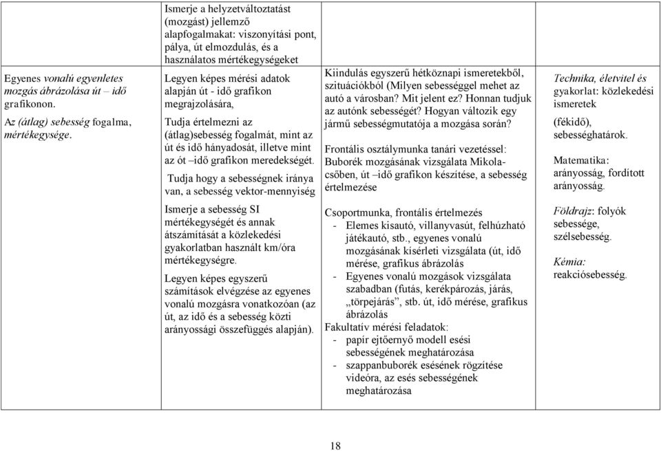 megrajzolására, Tudja értelmezni az (átlag)sebesség fogalmát, mint az út és idő hányadosát, illetve mint az ót idő grafikon meredekségét.