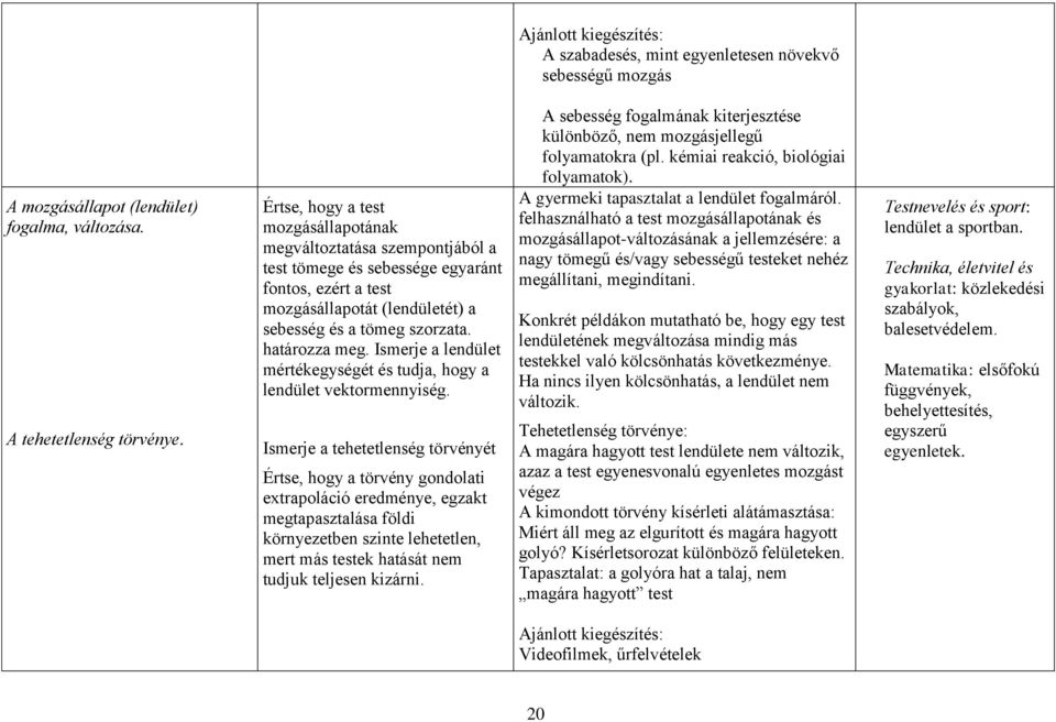 Ismerje a lendület mértékegységét és tudja, hogy a lendület vektormennyiség.