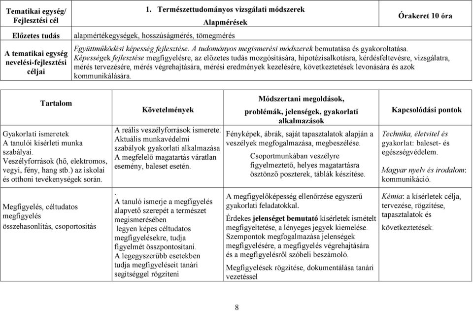 A tudományos megismerési módszerek bemutatása és gyakoroltatása.