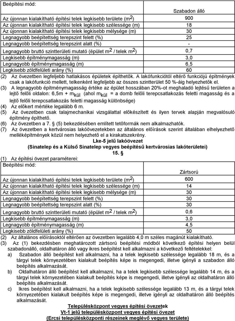 építménymagasság (m) 3,0 Legnagyobb építménymagasság (m) 6,5 Legkisebb zöldfelületi arány (%) 60 (2) Az övezetben legfeljebb hatlakásos épületek építhetők.