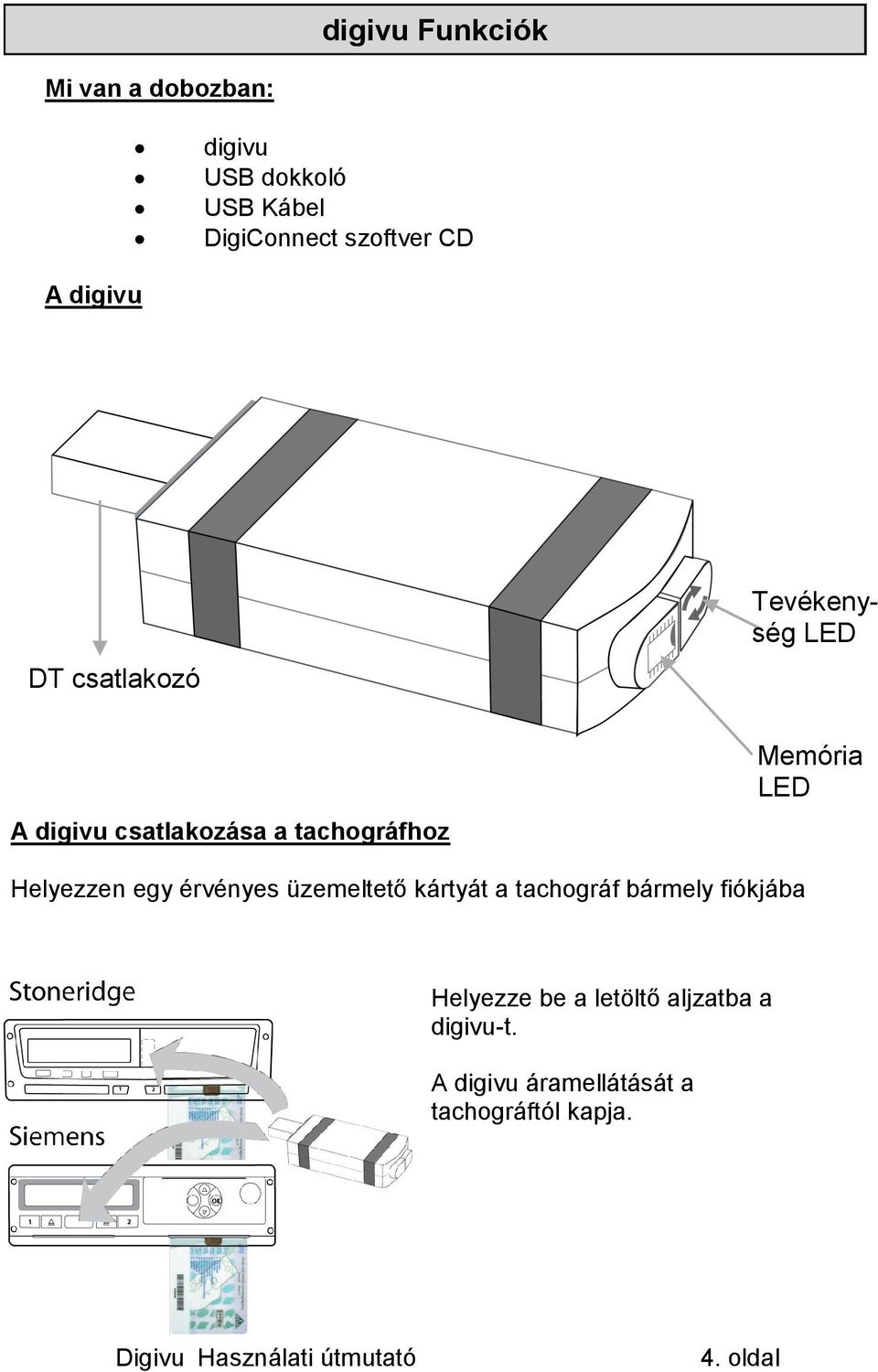 Memória LED Helyezzen egy érvényes üzemeltető kártyát a tachográf bármely fiókjába