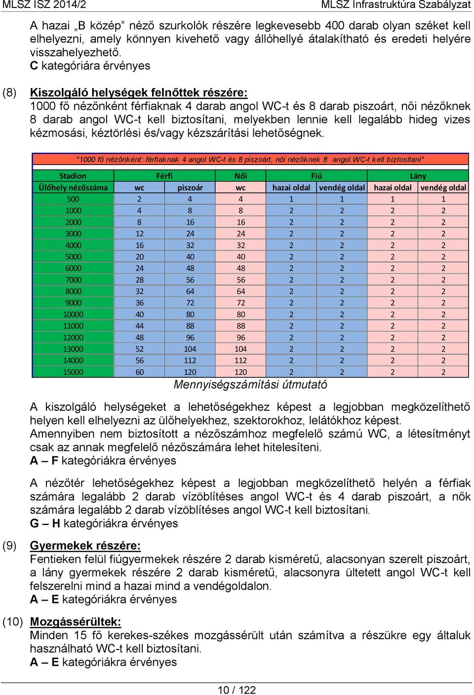 lennie kell legalább hideg vizes kézmosási, kéztörlési és/vagy kézszárítási lehetőségnek.