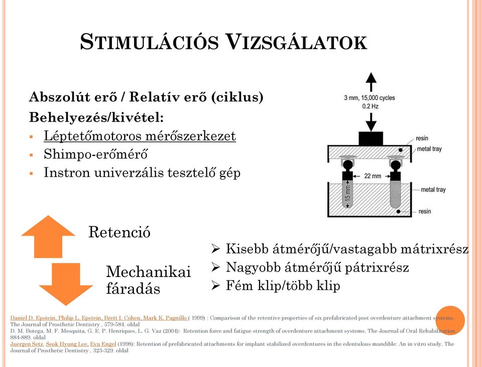 Pagnillo ( 1999) : Comparison of the retentive properties of six prefabricated post overdenture attachment systems, The Journal of Prosthetic Dentistry, 579-584. oldal D. M. Botega, M. F. Mesquita, G.