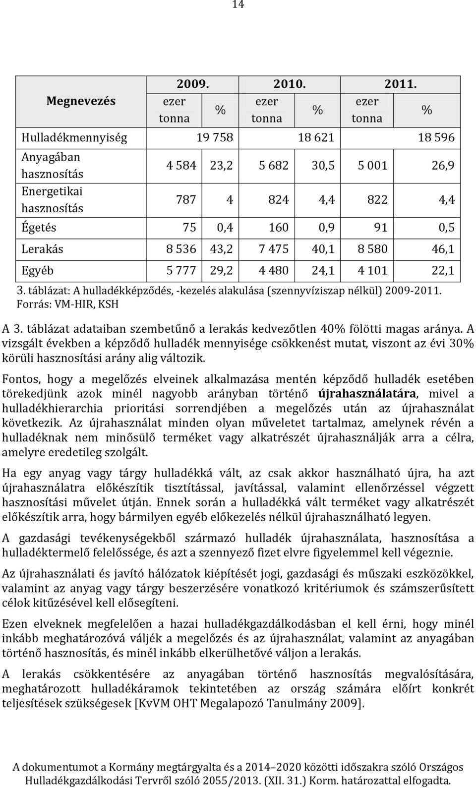 91 0,5 Lerakás 8 536 43,2 7 475 40,1 8 580 46,1 Egyéb 5 777 29,2 4 480 24,1 4 101 22,1 3. táblázat: A hulladékképződés, -kezelés alakulása (szennyvíziszap nélkül) 2009-2011. Forrás: VM-HIR, KSH A 3.