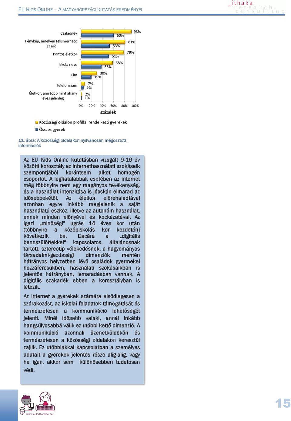 vizsgált 9-16 év közötti korosztály az internethasználati szokásaik szempontjából korántsem alkot homogén csoportot.