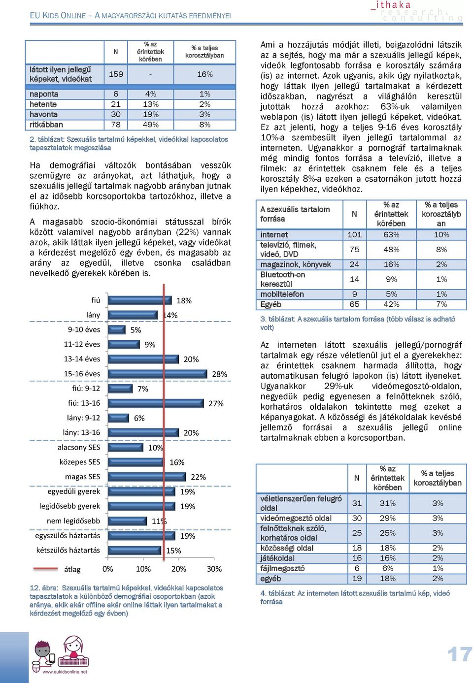 tartalmak nagyobb arányban jutnak el az idősebb korcsoportokba tartozókhoz, illetve a fiúkhoz.