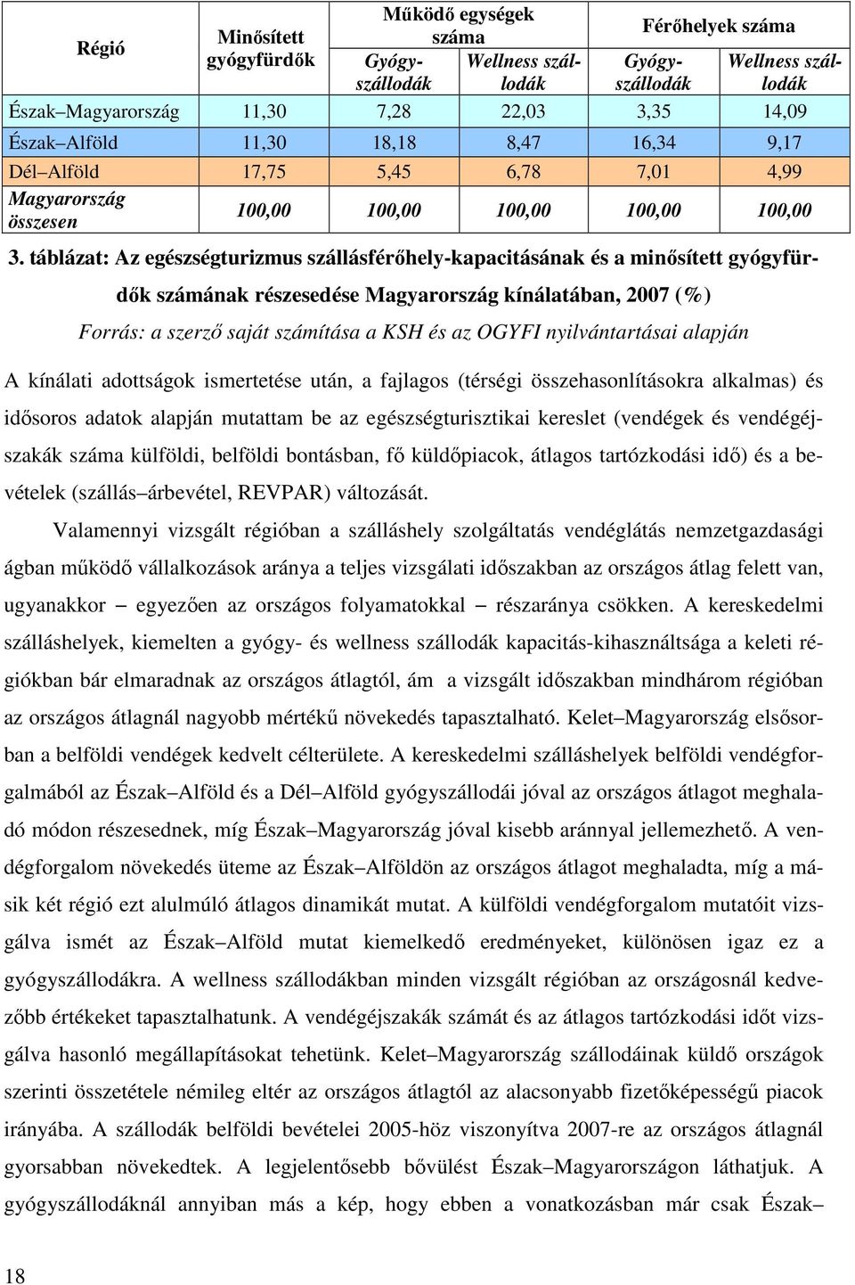 táblázat: Az egészségturizmus szállásférőhely-kapacitásának és a minősített gyógyfürdők számának részesedése Magyarország kínálatában, 2007 (%) Forrás: a szerző saját számítása a KSH és az OGYFI