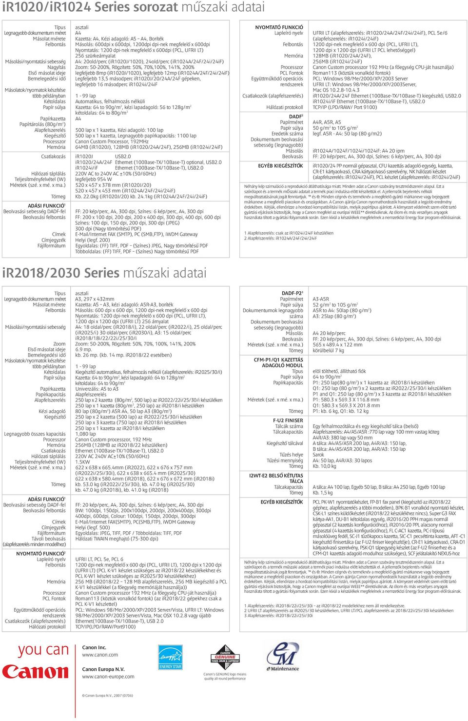 Zoom: 50-200%, Rögzített: 50%, 70%,100%, 141%, 200% Első másolat ideje legfeljebb 8mp (ir1020j/1020), legfeljebb 12mp (ir1024a/24f/24i/24if) Bemelegedési idő Legfeljebb 13,5 másodperc