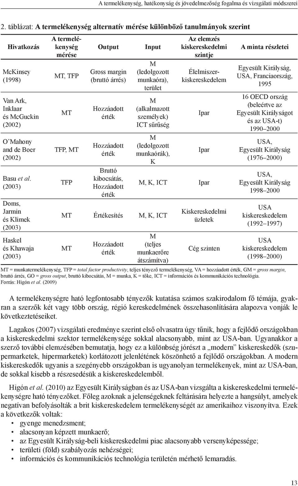 (2003) Doms, Jarmin és Klimek (2003) Haskel és Khawaja (2003) A termelékenység mérése MT, TFP MT TFP, MT TFP Output Gross margin (bruttó árrés) Hozzáadott érték Hozzáadott érték Bruttó kibocsátás,