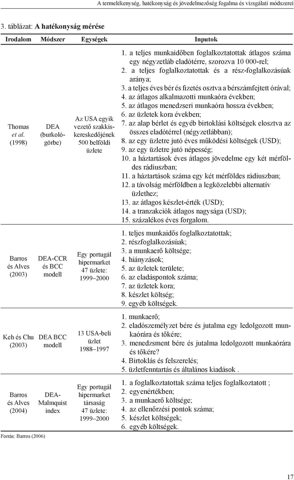 szakkiskereskedőjének 500 belföldi üzlete Egy portugál hipermarket 47 üzlete: 1999 2000 13 USA-beli üzlet 1988 1997 Egy portugál hipermarket társaság 47 üzlete: 1999 2000 1.