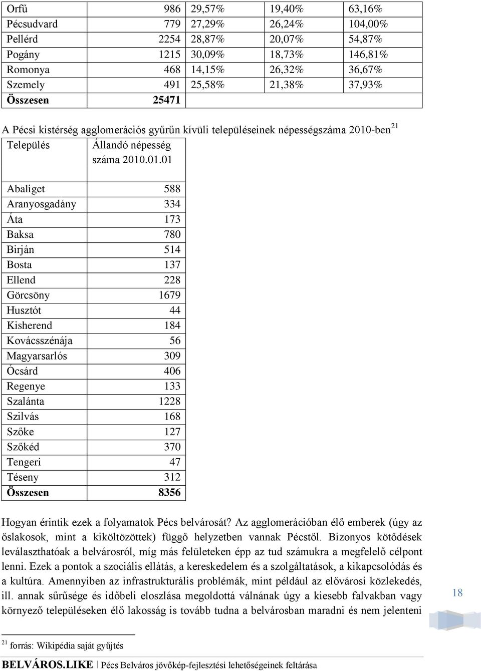 -ben 21 Település Állandó népesség száma 2010