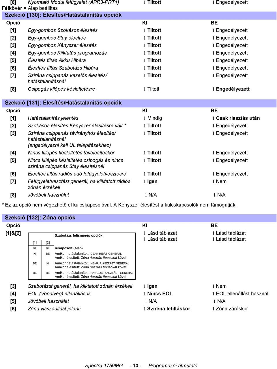 Élesítés tiltás Akku Hibára 1 Tiltott 1 Engedélyezett [6] Élesítés tiltás Szabotázs Hibára 1 Tiltott 1 Engedélyezett [7] Sziréna csippanás kezelős élesítés/ hatástalanításnál 1 Tiltott 1