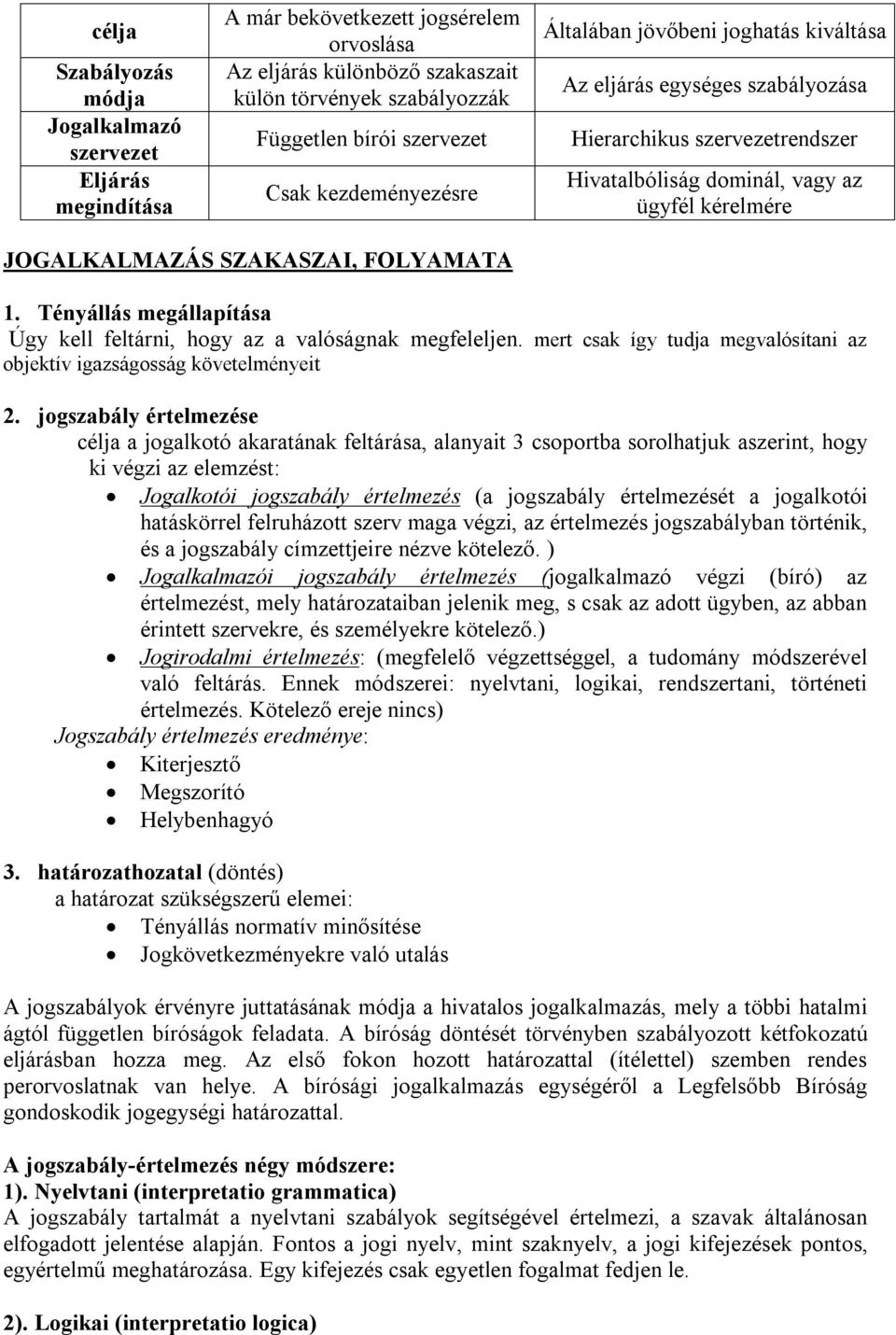 FOLYAMATA 1. Tényállás megállapítása Úgy kell feltárni, hogy az a valóságnak megfeleljen. mert csak így tudja megvalósítani az objektív igazságosság követelményeit 2.