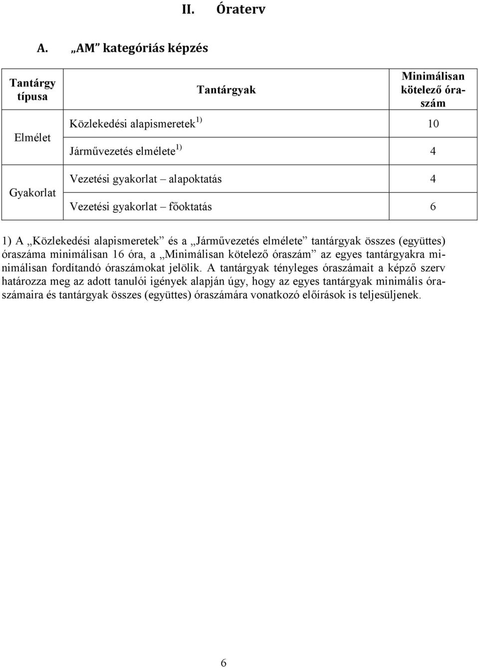 gyakrlat alapktatás 4 Vezetési gyakrlat főktatás 6 1) A Közlekedési alapismeretek és a Járművezetés elmélete tantárgyak összes (együttes) óraszáma minimálisan 16