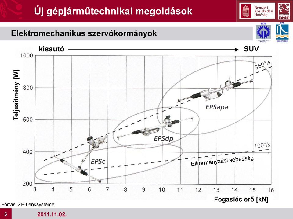 Elektromechanikus szervókormányok