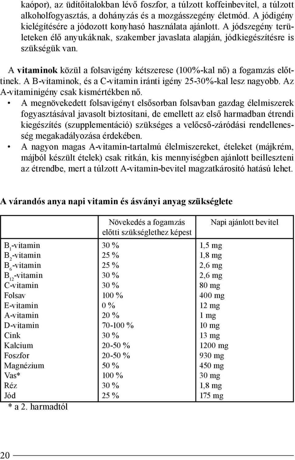 A vitaminok közül a folsavigény kétszerese (100%-kal nő) a fogamzás előttinek. A B-vitaminok, és a C-vitamin iránti igény 25-30%-kal lesz nagyobb. Az A-vitaminigény csak kismértékben nő.