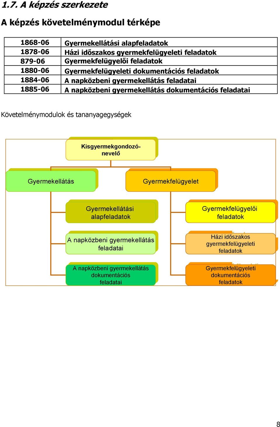 Kisgyermekgondozó- Kisgyermekgondozónevelnevelő Gyermekellátás Gyermekellátás Gyermekfelügyelet Gyermekfelügyelet Gyermekellátási Gyermekellátási alapfeladatok alapfeladatok A napközbeni napközbeni