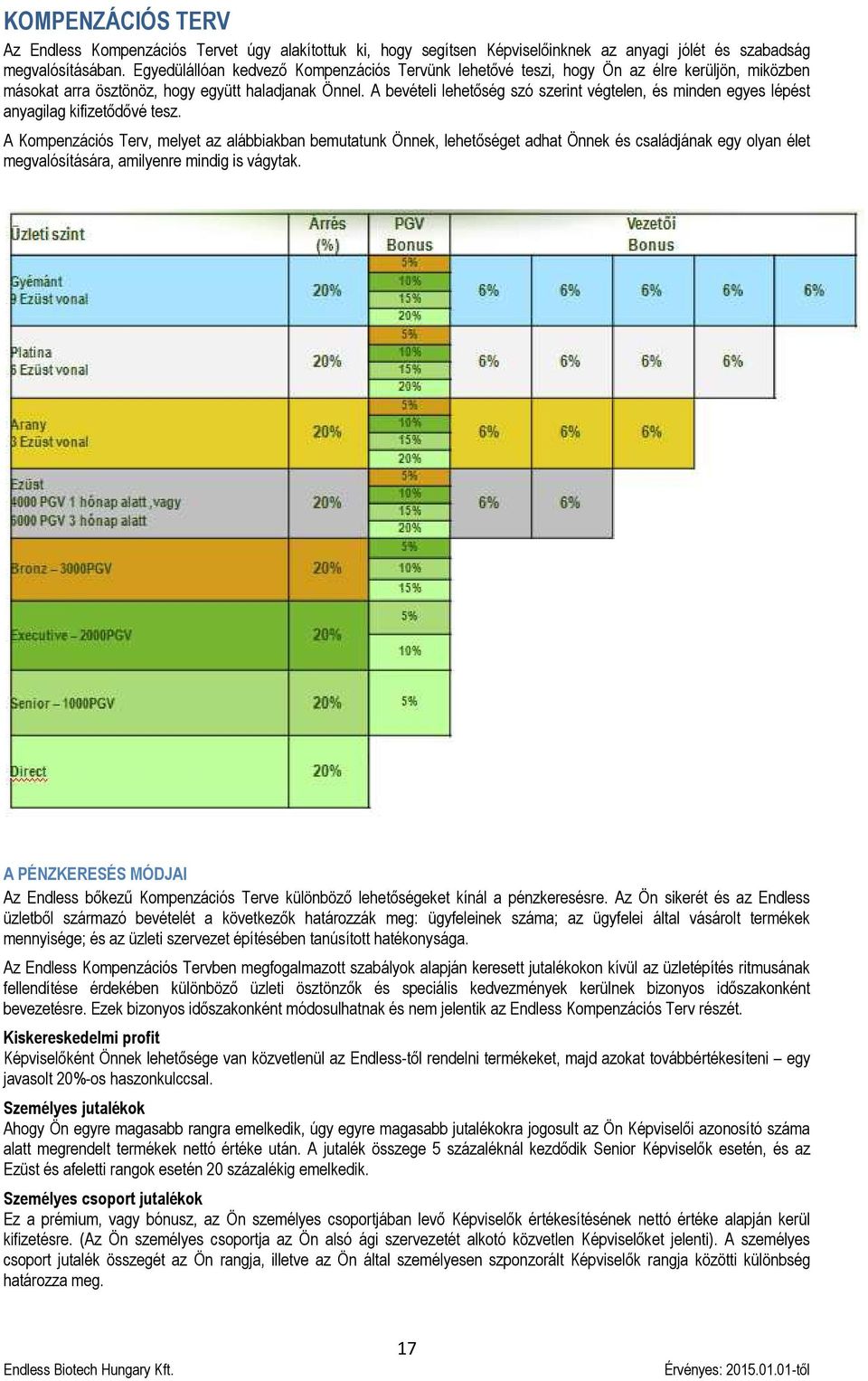 A bevételi lehetőség szó szerint végtelen, és minden egyes lépést anyagilag kifizetődővé tesz.