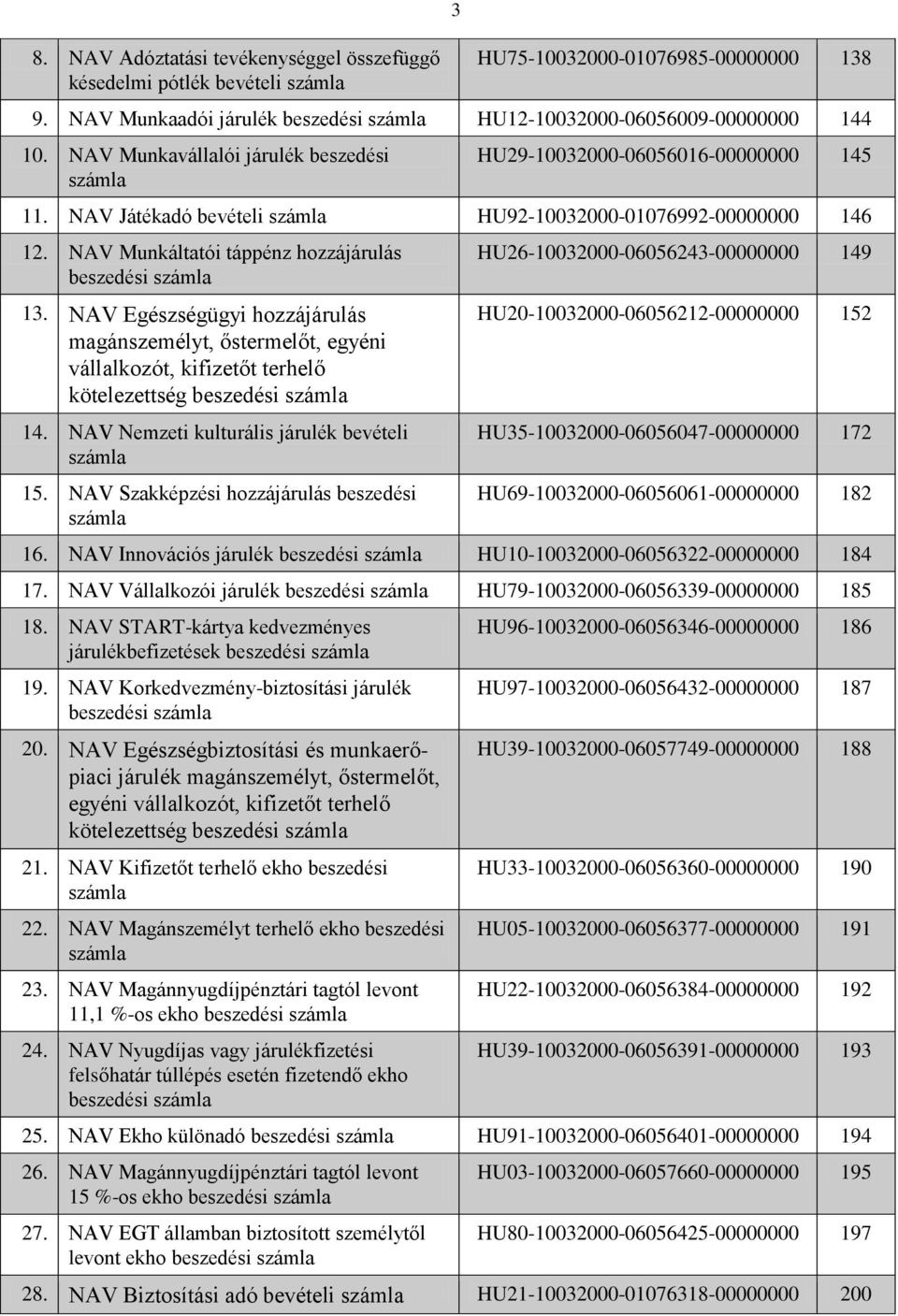 NAV Egészségügyi hozzájárulás magánszemélyt, őstermelőt, egyéni vállalkozót, kifizetőt terhelő kötelezettség beszedési 14. NAV Nemzeti kulturális járulék bevételi 15.