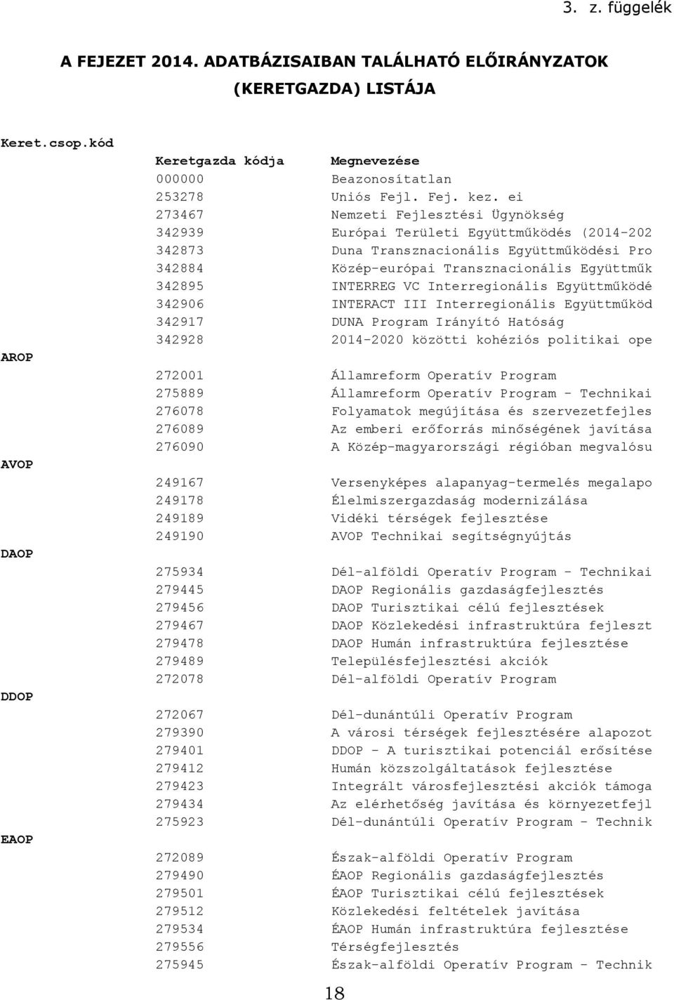 ei 273467 Nemzeti Fejlesztési Ügynökség 342939 Európai Területi Együttműködés (2014-202 342873 Duna Transznacionális Együttműködési Pro 342884 Közép-európai Transznacionális Együttműk 342895 INTERREG