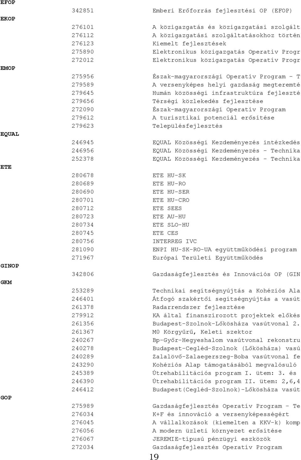 megteremté 279645 Humán közösségi infrastruktúra fejleszté 279656 Térségi közlekedés fejlesztése 272090 Észak-magyarországi Operatív Program 279612 A turisztikai potenciál erősítése 279623