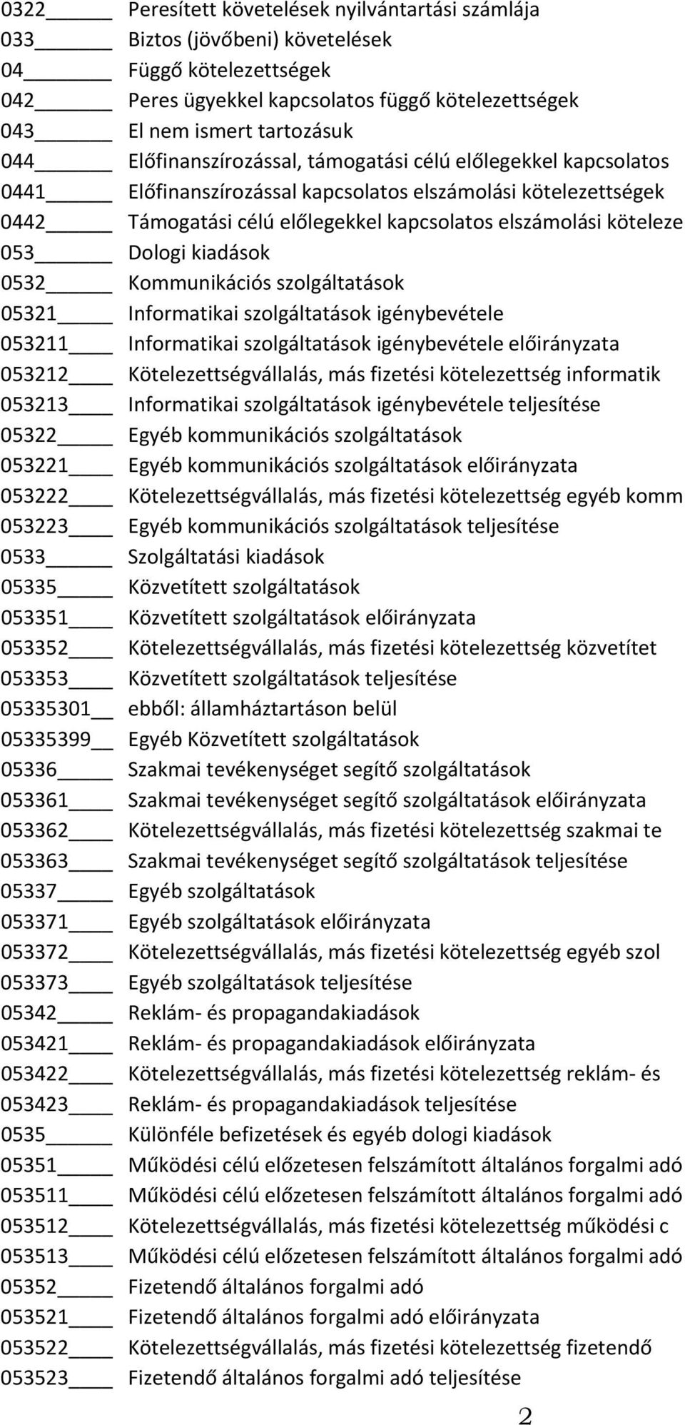 Dologi kiadások 0532 Kommunikációs szolgáltatások 05321 Informatikai szolgáltatások igénybevétele 053211 Informatikai szolgáltatások igénybevétele előirányzata 053212 Kötelezettségvállalás, más