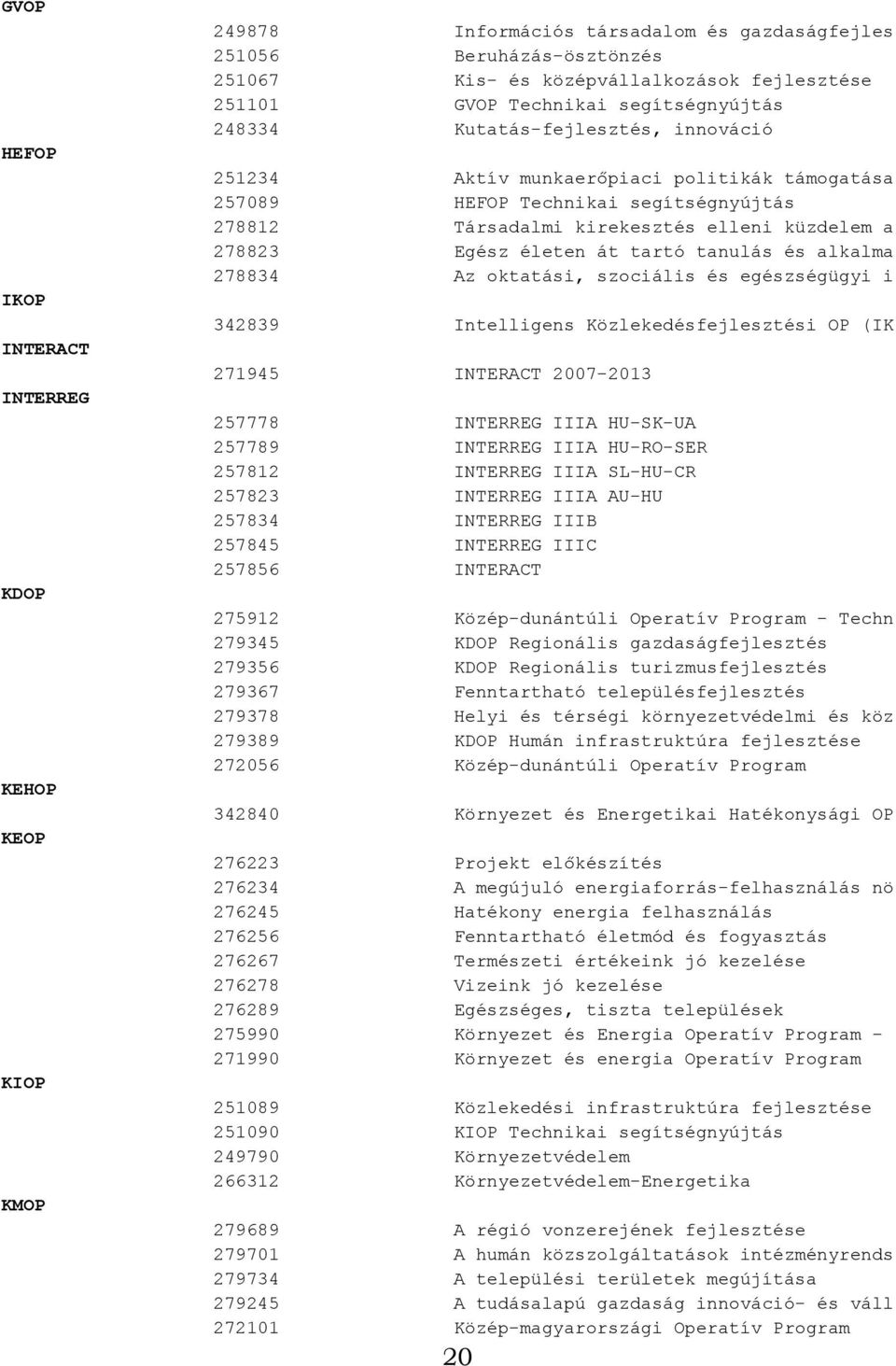 278823 Egész életen át tartó tanulás és alkalma 278834 Az oktatási, szociális és egészségügyi i 342839 Intelligens Közlekedésfejlesztési OP (IK 271945 INTERACT 2007-2013 257778 INTERREG IIIA HU-SK-UA