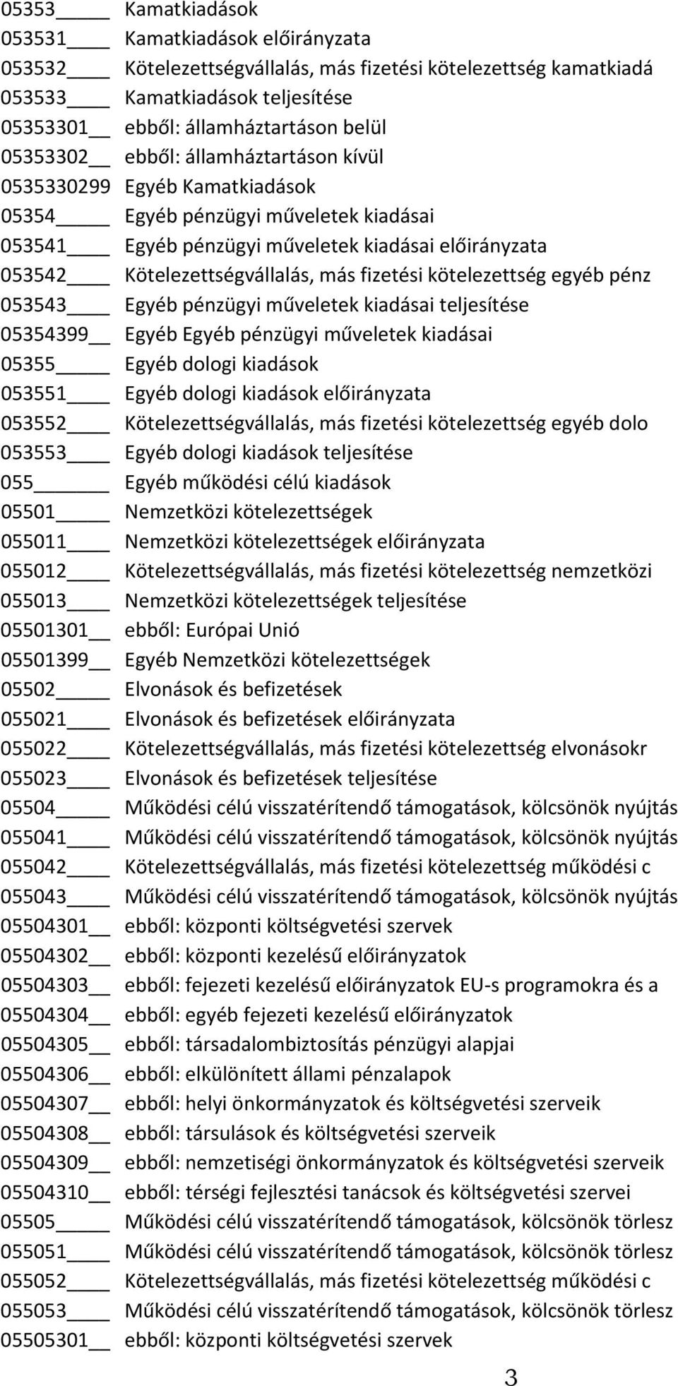 fizetési kötelezettség egyéb pénz 053543 Egyéb pénzügyi műveletek kiadásai teljesítése 05354399 Egyéb Egyéb pénzügyi műveletek kiadásai 05355 Egyéb dologi kiadások 053551 Egyéb dologi kiadások