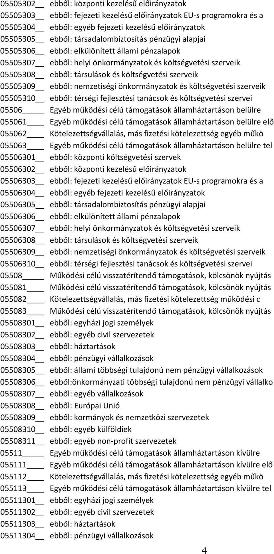 szerveik 05505309 ebből: nemzetiségi önkormányzatok és költségvetési szerveik 05505310 ebből: térségi fejlesztési tanácsok és költségvetési szervei 05506 Egyéb működési célú támogatások