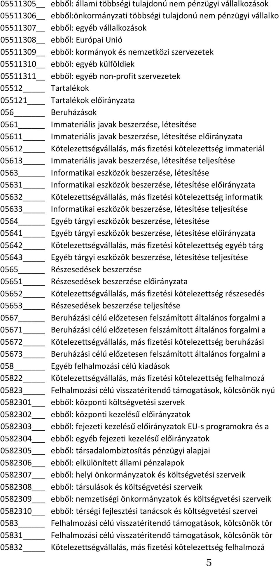 0561 Immateriális javak beszerzése, létesítése 05611 Immateriális javak beszerzése, létesítése előirányzata 05612 Kötelezettségvállalás, más fizetési kötelezettség immateriál 05613 Immateriális javak