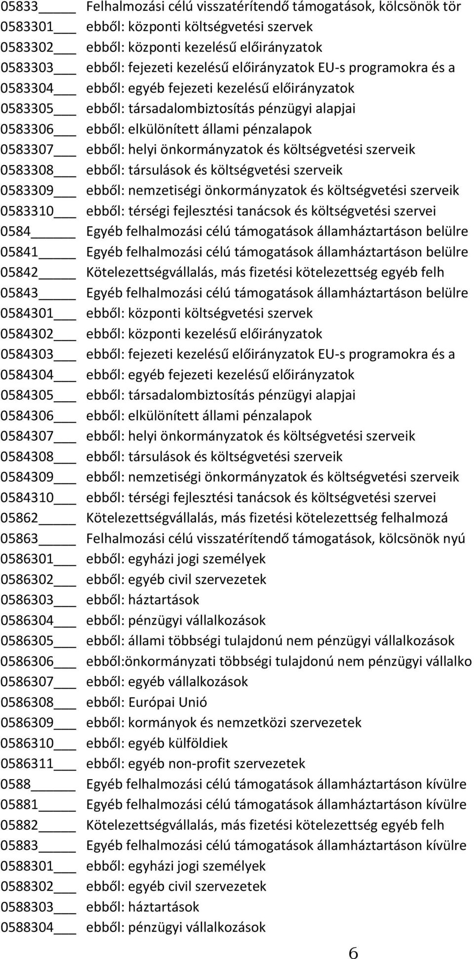 ebből: helyi önkormányzatok és költségvetési szerveik 0583308 ebből: társulások és költségvetési szerveik 0583309 ebből: nemzetiségi önkormányzatok és költségvetési szerveik 0583310 ebből: térségi