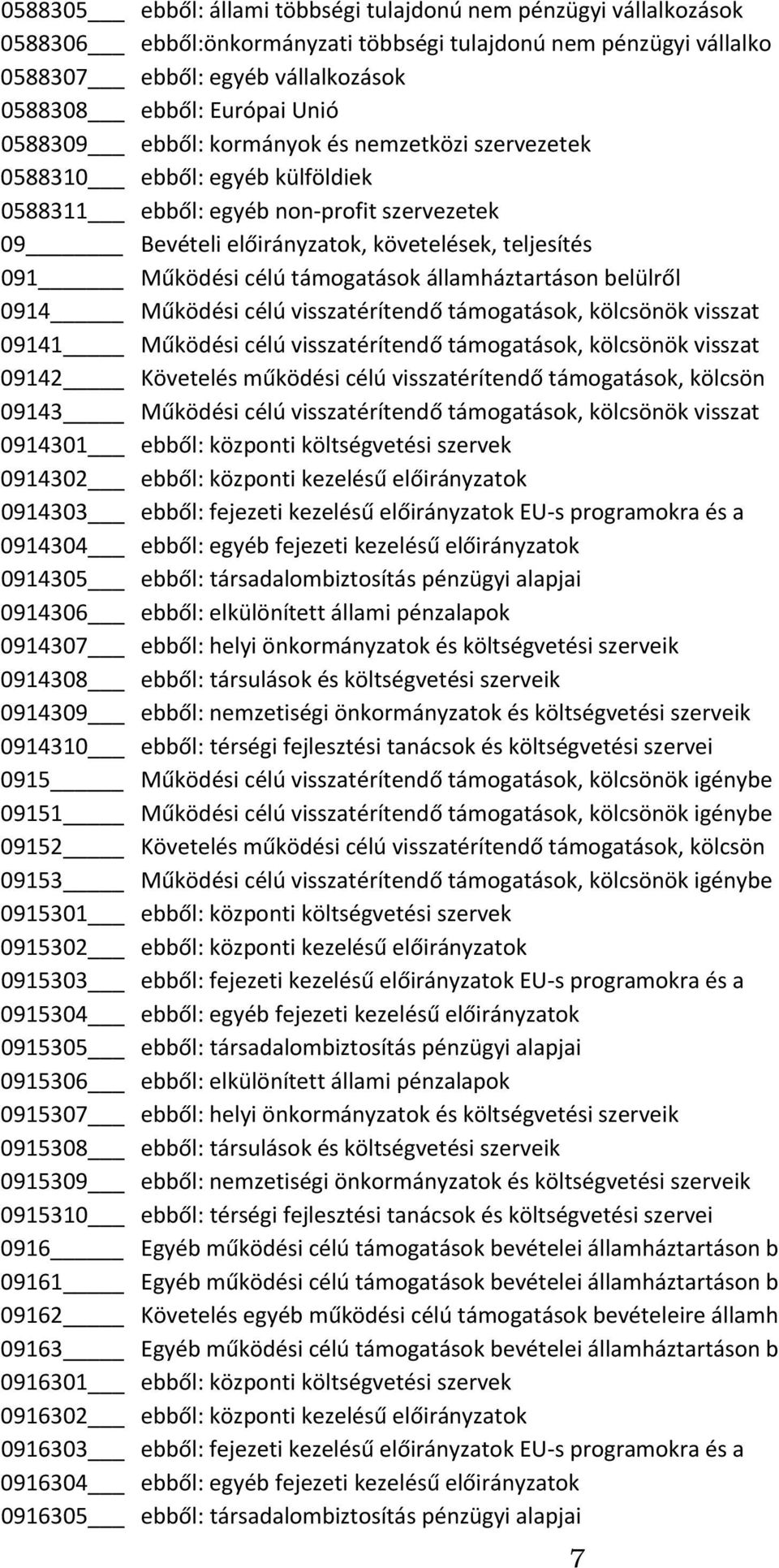 támogatások államháztartáson belülről 0914 Működési célú visszatérítendő támogatások, kölcsönök visszat 09141 Működési célú visszatérítendő támogatások, kölcsönök visszat 09142 Követelés működési