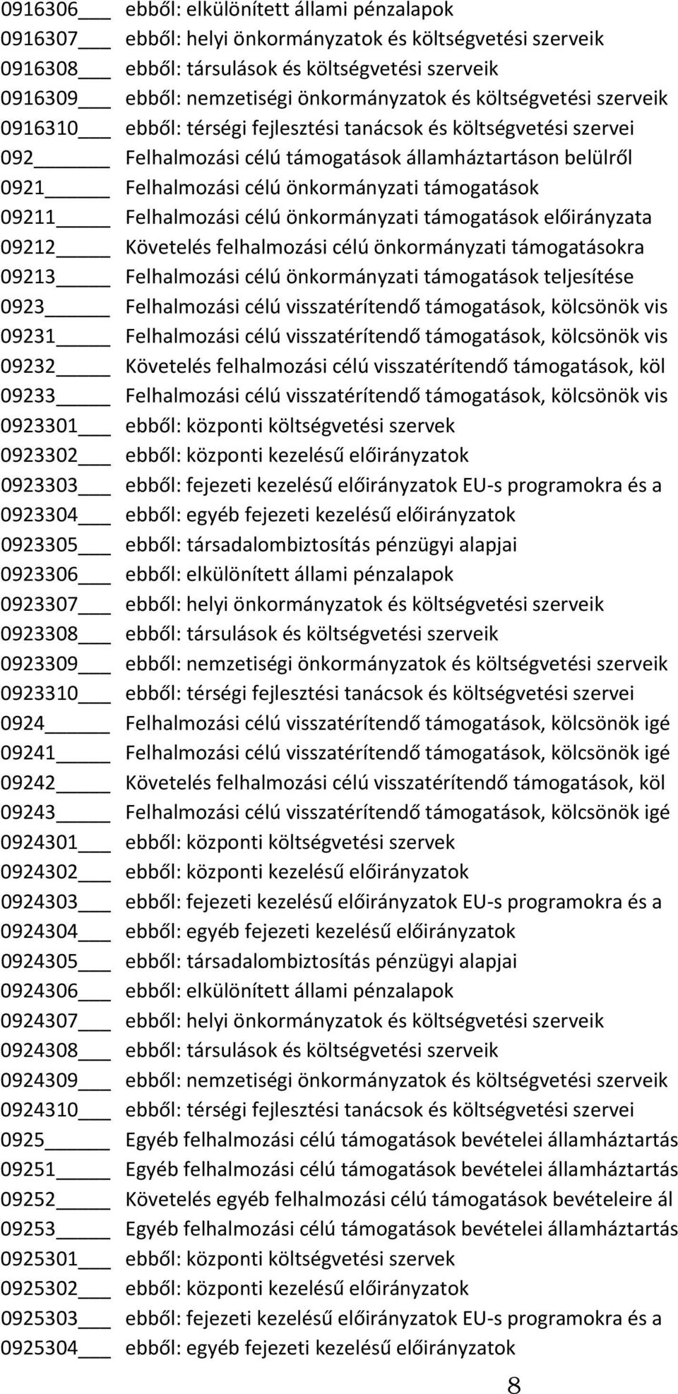 önkormányzati támogatások 09211 Felhalmozási célú önkormányzati támogatások előirányzata 09212 Követelés felhalmozási célú önkormányzati támogatásokra 09213 Felhalmozási célú önkormányzati