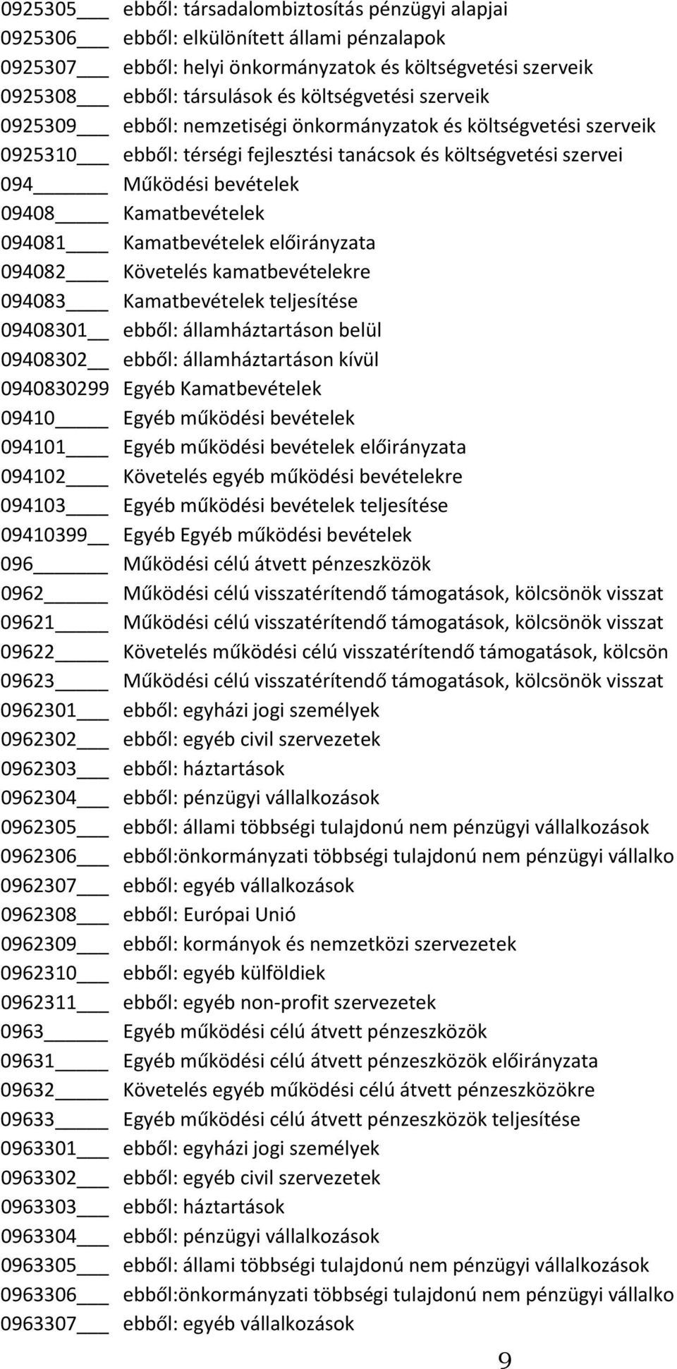 Kamatbevételek 094081 Kamatbevételek előirányzata 094082 Követelés kamatbevételekre 094083 Kamatbevételek teljesítése 09408301 ebből: államháztartáson belül 09408302 ebből: államháztartáson kívül