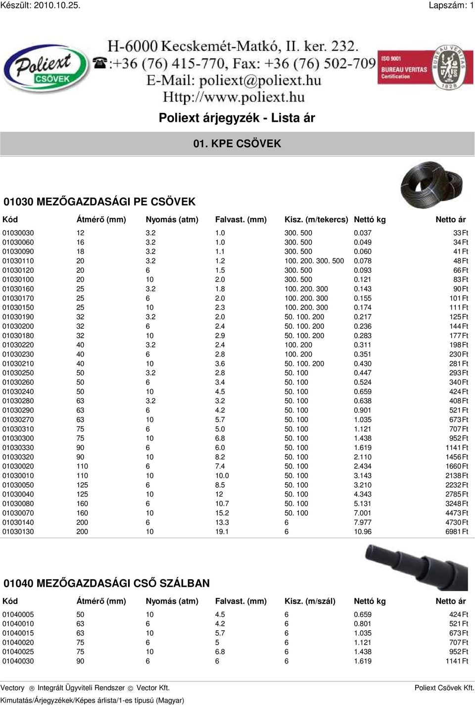 .0 50.. 00 0.17 15Ft 0103000 3 6. 50.. 00 0.36 1Ft 01030180 3 10.9 50.. 00 0.83 177Ft 010300 0 3... 00 0.311 198Ft 0103030 0 6.8. 00 0.351 30Ft 0103010 0 10 3.6 50.. 00 0.30 81Ft 0103050 50 3..8 50.