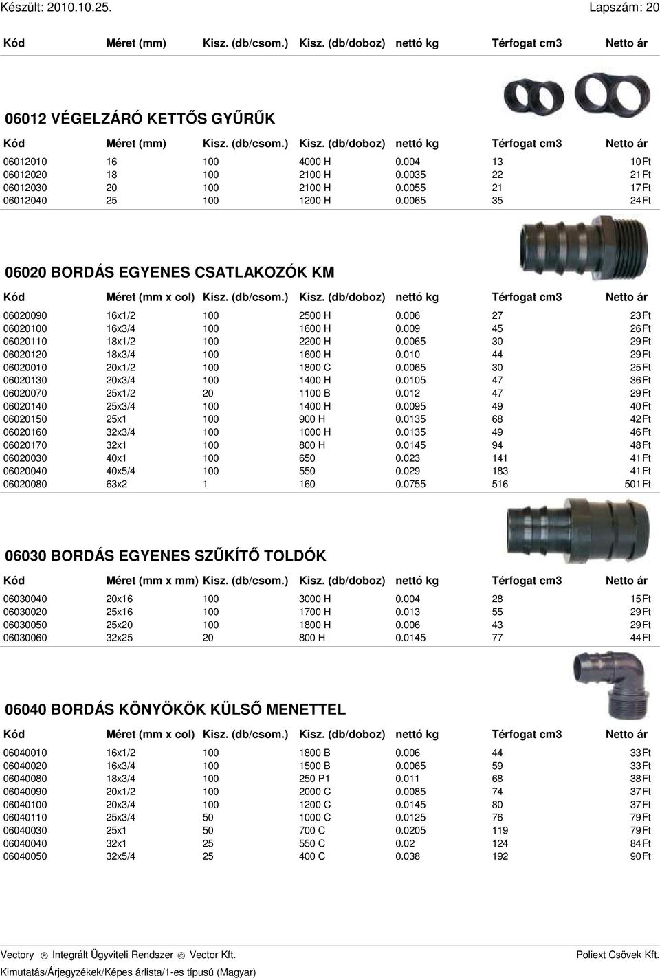 009 5 6Ft 0600110 18x1/ 00 H 0.0065 30 9Ft 060010 18x3/ 1600 H 0.010 9Ft 0600010 0x1/ 1800 C 0.0065 30 5Ft 0600130 0x3/ 100 H 0.0105 7 36Ft 0600070 5x1/ 0 1 B 0.01 7 9Ft 060010 5x3/ 100 H 0.