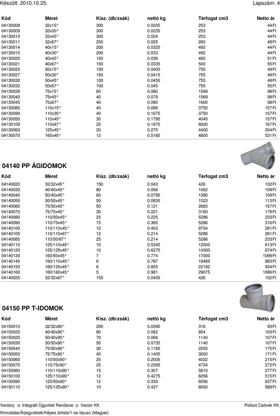 080 1600 98Ft 0180 110x15 0 0.096 3750 157Ft 0190 110x30 0 0.1675 3750 157Ft 0150 110x5 30 0.1795 05 157Ft 0130 110x67 5 0.1975 6000 167Ft 0160 15x5 0 0.75 00 30Ft 0170 160x5 1 0.