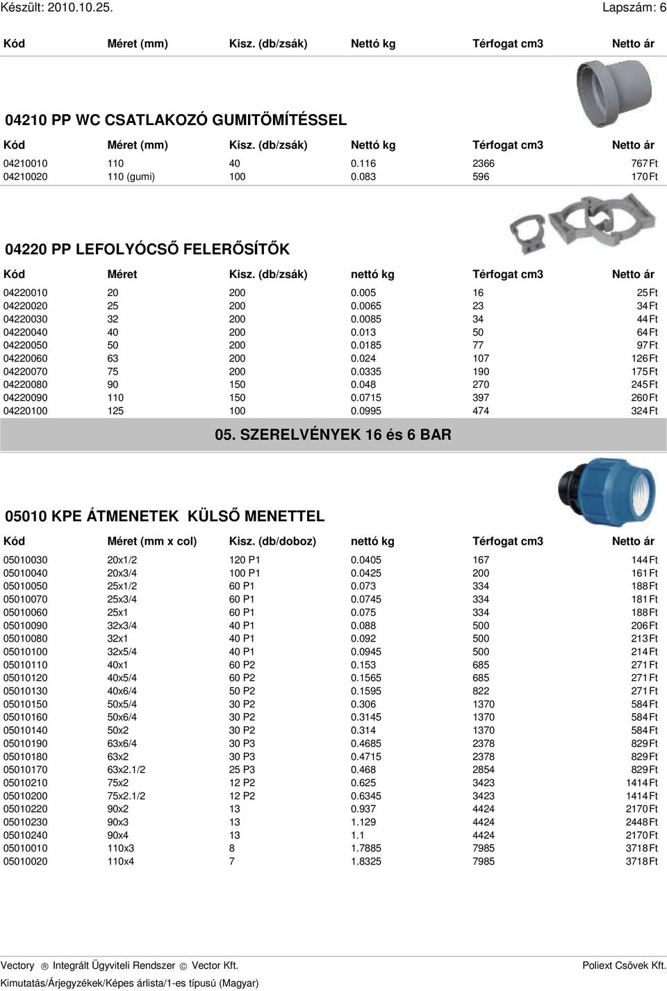 08 70 5Ft 00090 110 150 0.0715 397 60Ft 00 15 0.0995 7 3Ft 05. SZERELVÉNYEK 16 és 6 BAR 05010 KPE ÁTMENETEK KÜLSŐ MENETTEL (mm x col) Kisz. (db/doboz) 05030 0x1/ 10 P1 0.005 167 1Ft 0500 0x3/ P1 0.