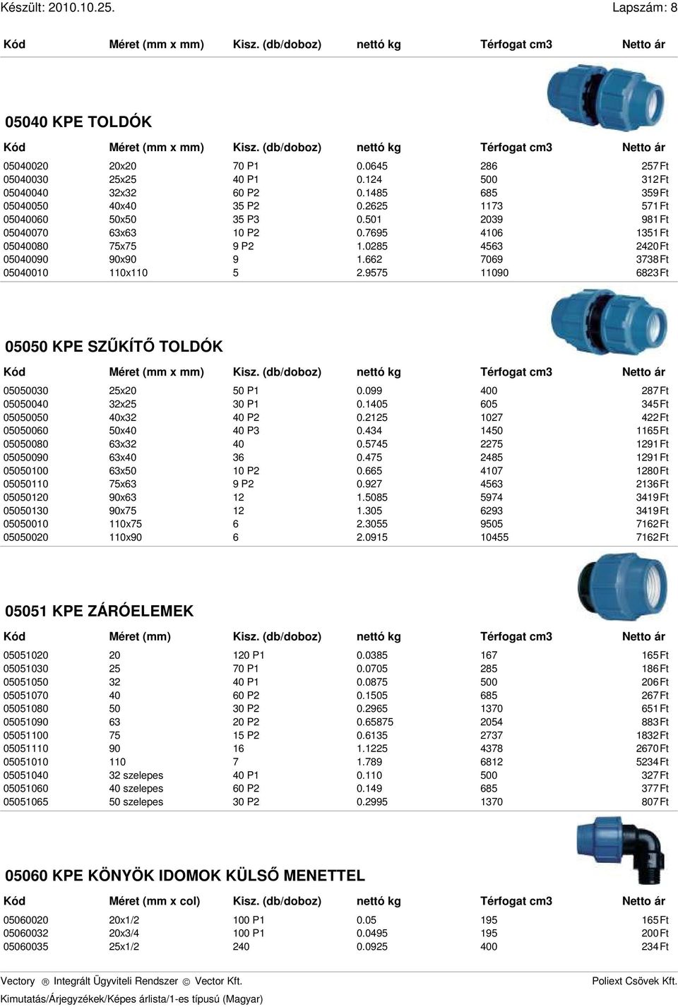 9575 11090 683Ft 05050 KPE SZŰKÍTŐ TOLDÓK (mm x mm) Kisz. (db/doboz) 05050030 5x0 50 P1 0.099 00 87Ft 0505000 3x5 30 P1 0.105 605 35Ft 05050050 0x3 0 P 0.15 107 Ft 05050060 50x0 0 P3 0.