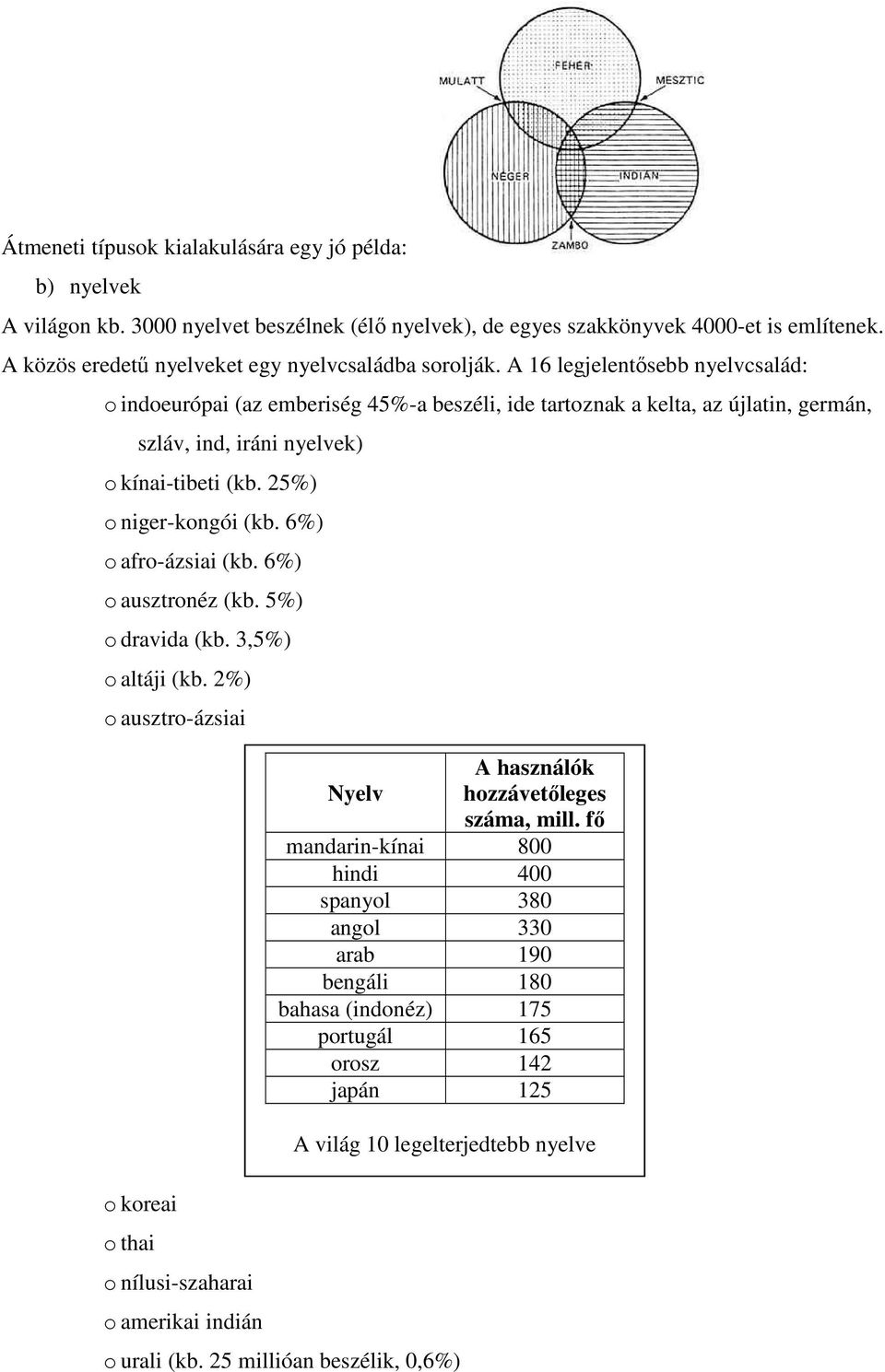 A 16 legjelentősebb nyelvcsalád: o indoeurópai (az emberiség 45%-a beszéli, ide tartoznak a kelta, az újlatin, germán, szláv, ind, iráni nyelvek) o kínai-tibeti (kb. 25%) o niger-kongói (kb.