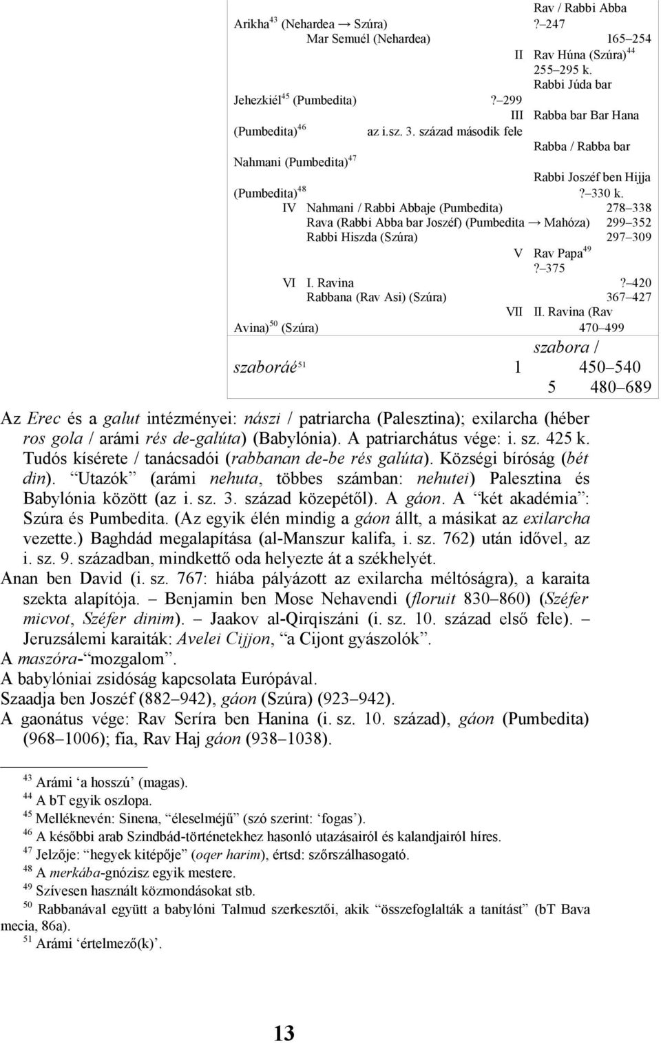 IV Nahmani / Rabbi Abbaje (Pumbedita) 278 338 Rava (Rabbi Abba bar Joszéf) (Pumbedita Mahóza) 299 352 Rabbi Hiszda (Szúra) 297 309 V Rav Papa 49? 375 VI I. Ravina?