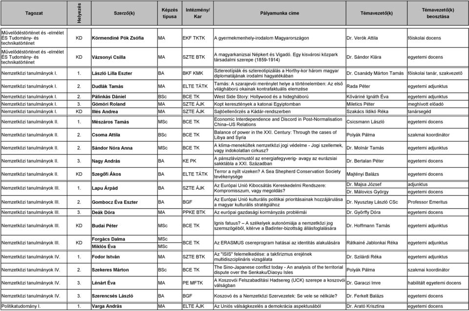 Csanády Márton Tamás főiskolai tanár, szakvezető diplomatájának irodalmi hagyatékában Tamás: A szarajevói merénylet helye a történelemben: Az első Nemzetközi tanulmányok I. 2.