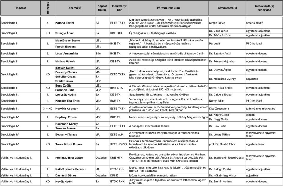 Szilágyi Ádám KRE BTK Új csillagok a (Gutenberg) galaxisban Szociológia II. 1. Mandácskó Eszter Panyik Barbara Dr. Bocz János Dr.