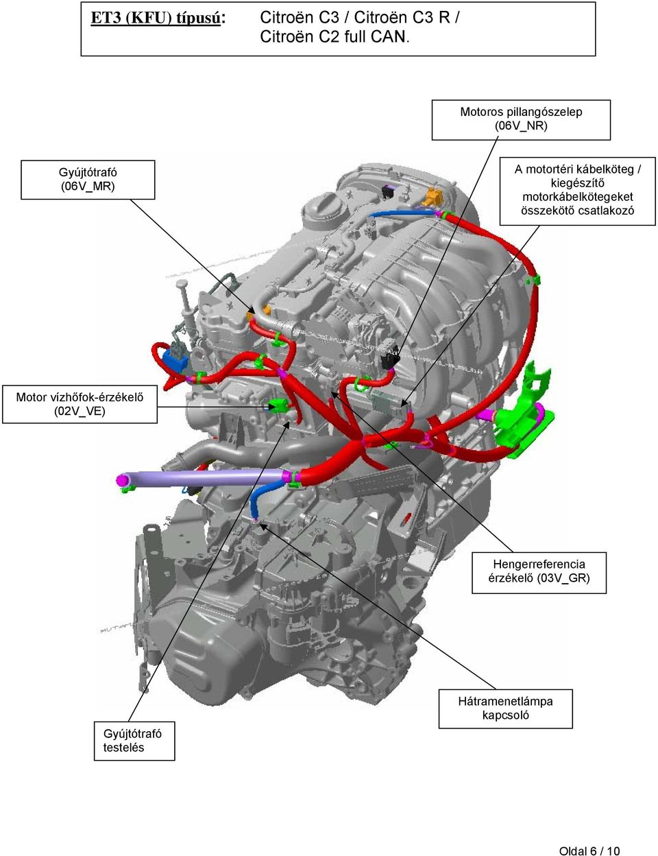 kiegészítő motorkábelkötegeket összekötő csatlakozó Motor vízhőfok-érzékelő
