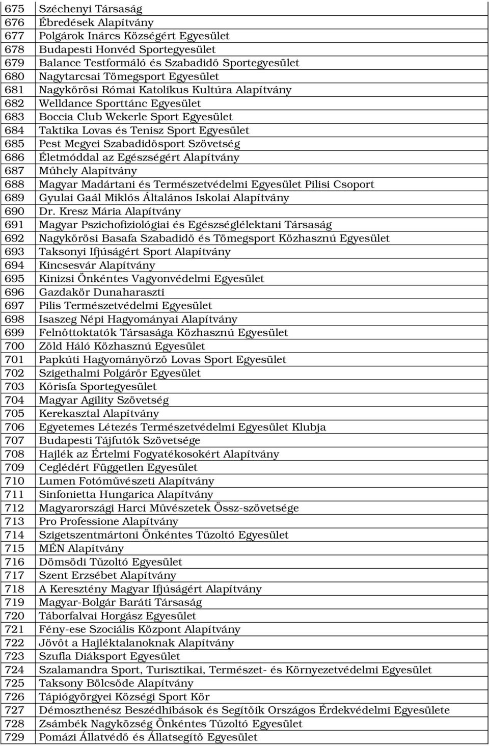 Megyei Szabadidősport Szövetség 686 Életmóddal az Egészségért Alapítvány 687 Műhely Alapítvány 688 Magyar Madártani és Természetvédelmi Egyesület Pilisi Csoport 689 Gyulai Gaál Miklós Általános