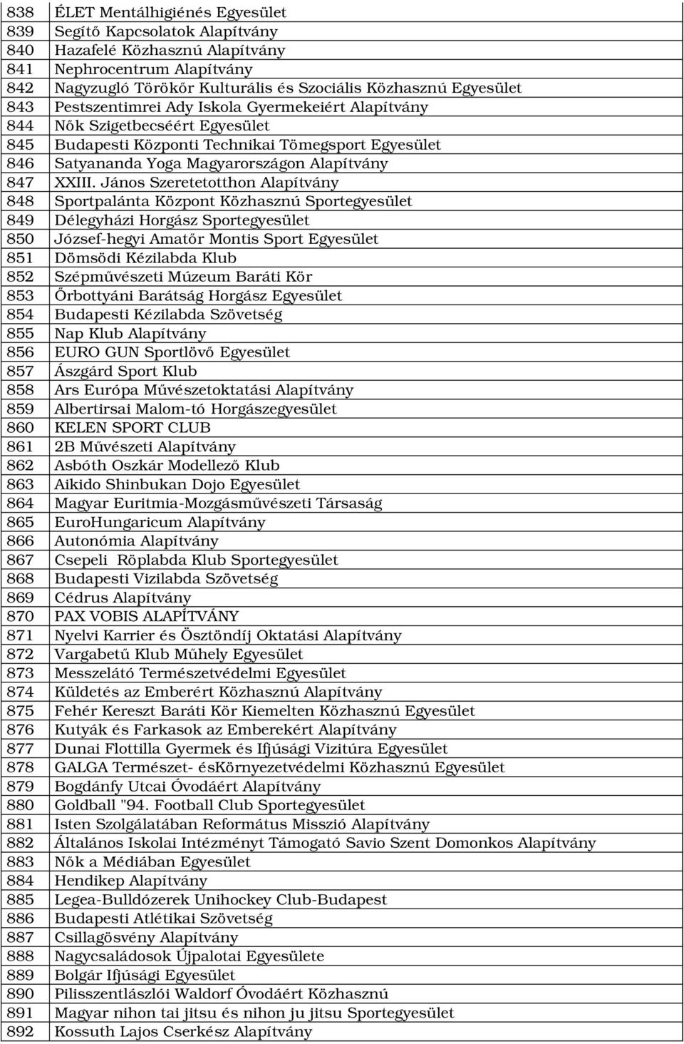 János Szeretetotthon Alapítvány 848 Sportpalánta Központ Közhasznú Sportegyesület 849 Délegyházi Horgász Sportegyesület 850 József hegyi Amatőr Montis Sport Egyesület 851 Dömsödi Kézilabda Klub 852
