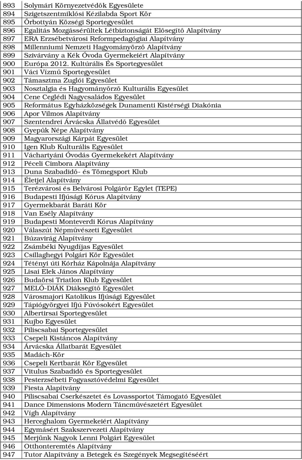 Kultúrális És Sportegyesület 901 Váci Vízmű Sportegyesület 902 Támasztma Zuglói Egyesület 903 Nosztalgia és Hagyományőrző Kulturális Egyesület 904 Cene Ceglédi Nagycsaládos Egyesület 905 Református